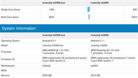 Geekbench 4 - Multi-core & single core score. . Bcm2711 vs rk3399